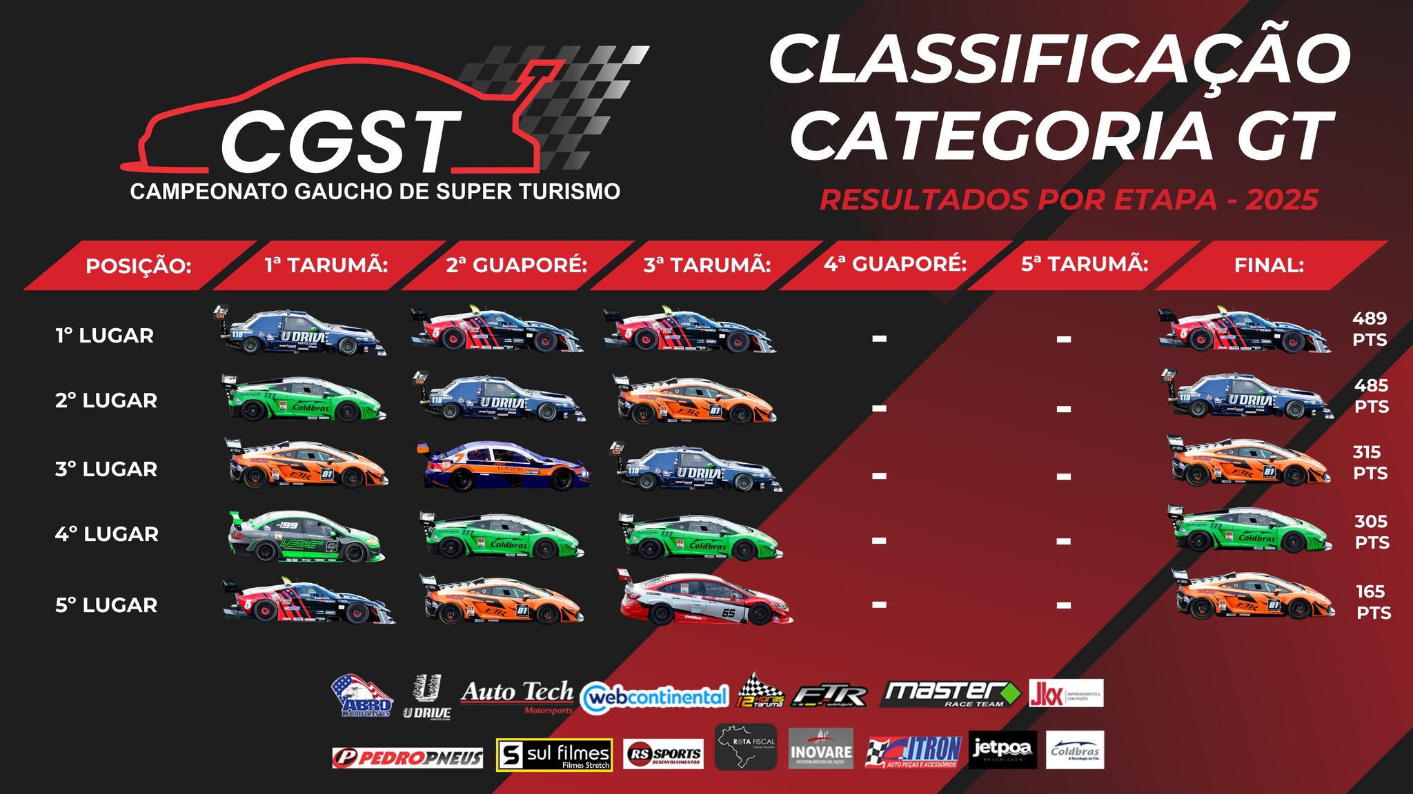 Campeonato_GT